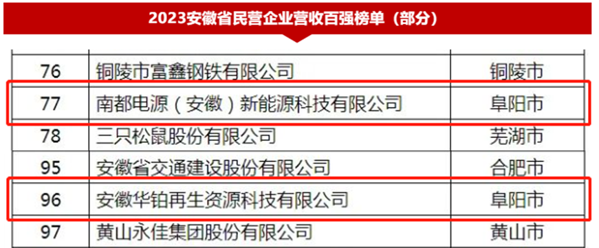 伟易博(中国区)官方网站